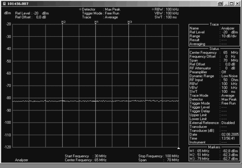 . 8.     R&S FSH3   30  100 